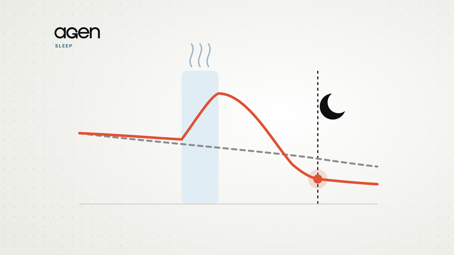 A Warm Bath Before Bed: Heat Up to Cool Down