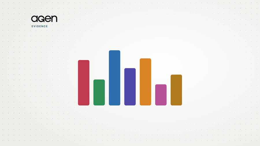 The Agen Evidence Score — seven category bars in the Agen palette