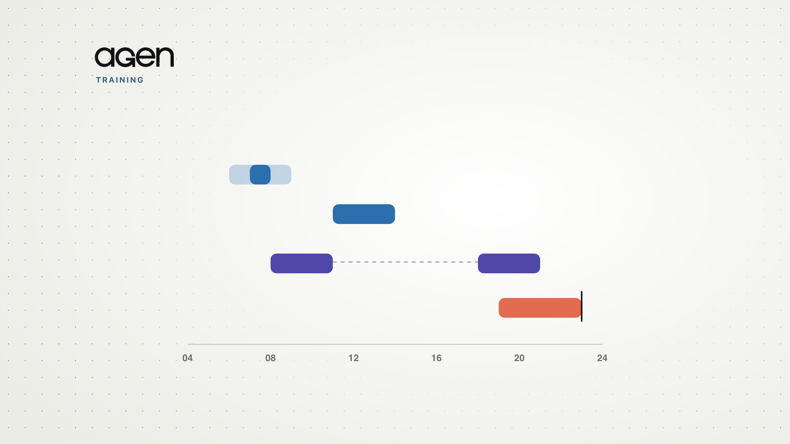 A 24-hour timeline marking where three 2026 studies each placed their best window for exercise.