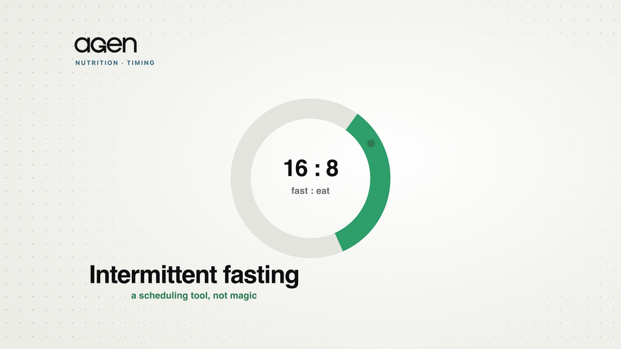 A 16:8 clock ring with an 8-hour eating window highlighted in green against 16 hours of fasting.