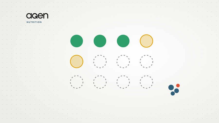 Twelve circles in a grid: three solid green, two amber, seven dashed outlines, with a small cluster of berries.