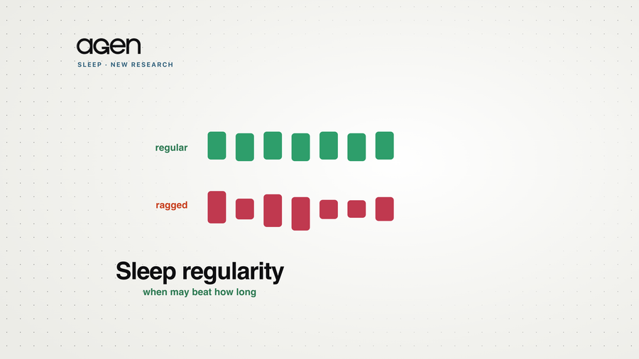 Two weeks of nightly sleep windows: an aligned, regular week in green above a jagged, irregular week in red.