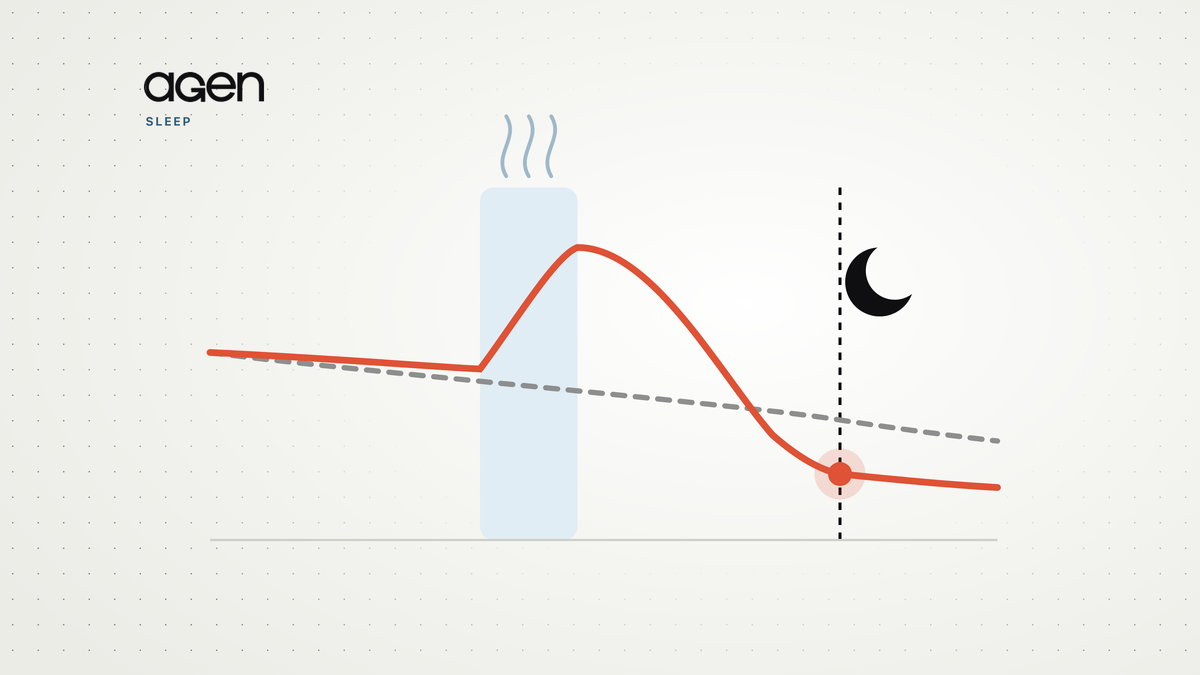 A Warm Bath Before Bed: Heat Up to Cool Down