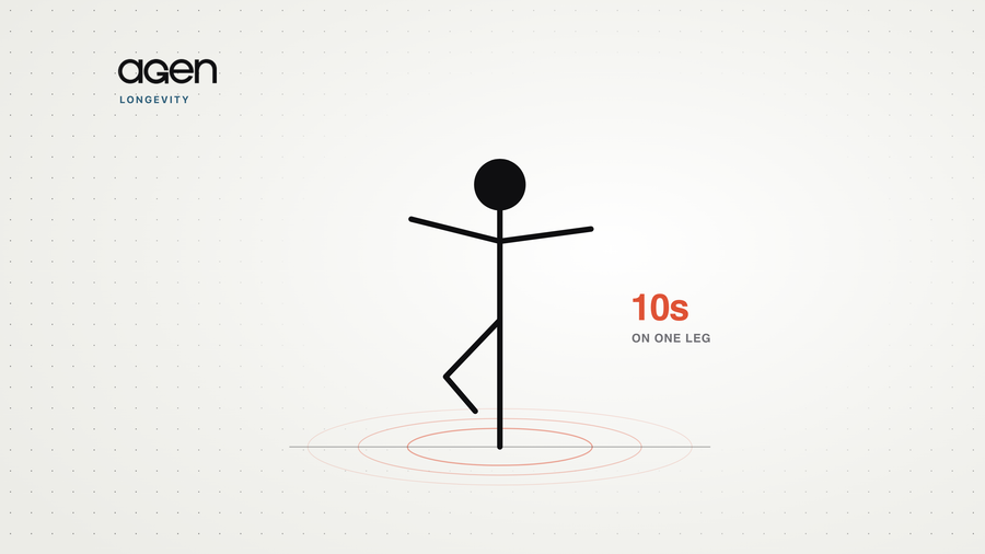A minimalist figure balancing on one leg over concentric rings, with the label 10 seconds on one leg
