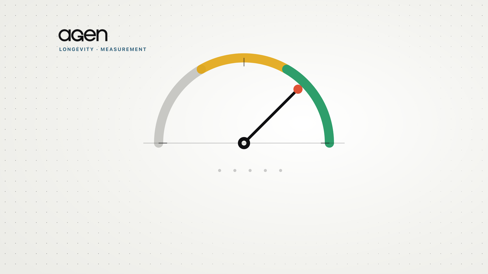 Agen figure: a strength gauge with the needle pointing into the strong zone.