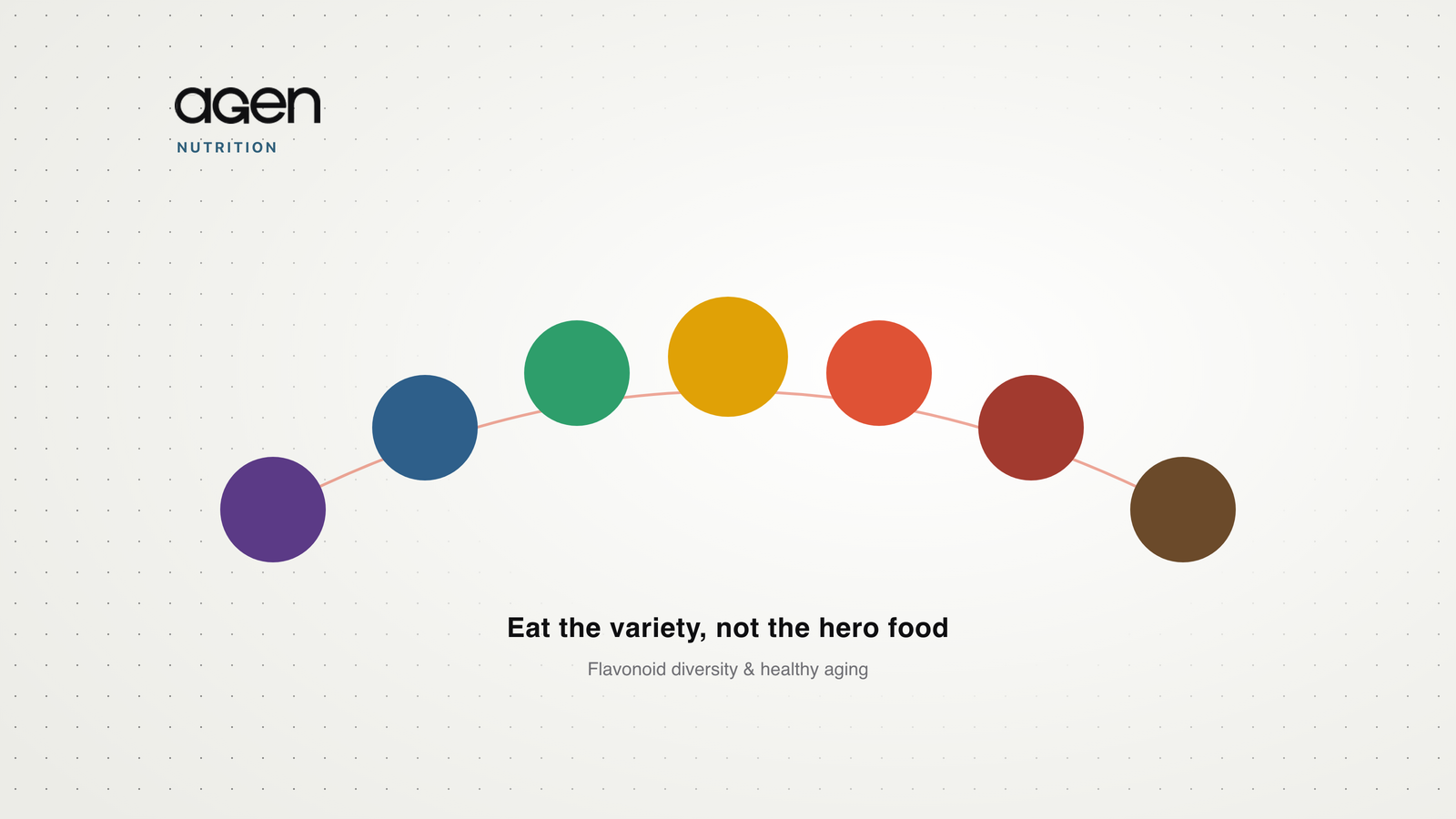A rainbow arc of seven coloured dots representing flavonoid-rich foods — berries, grapes, tea, apple, orange, onion and cocoa.