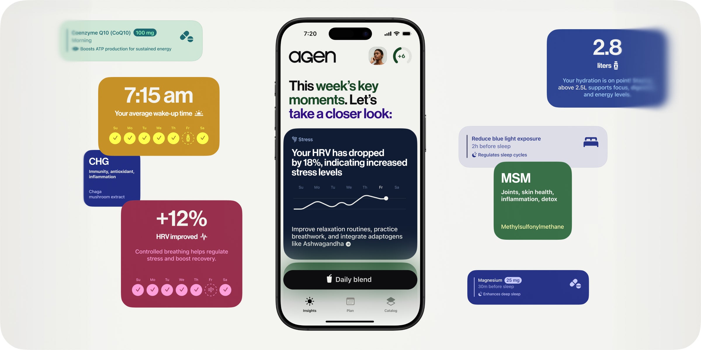 The Agen App's weekly insights — HRV trends, wake time, hydration and habit nudges around a daily blend