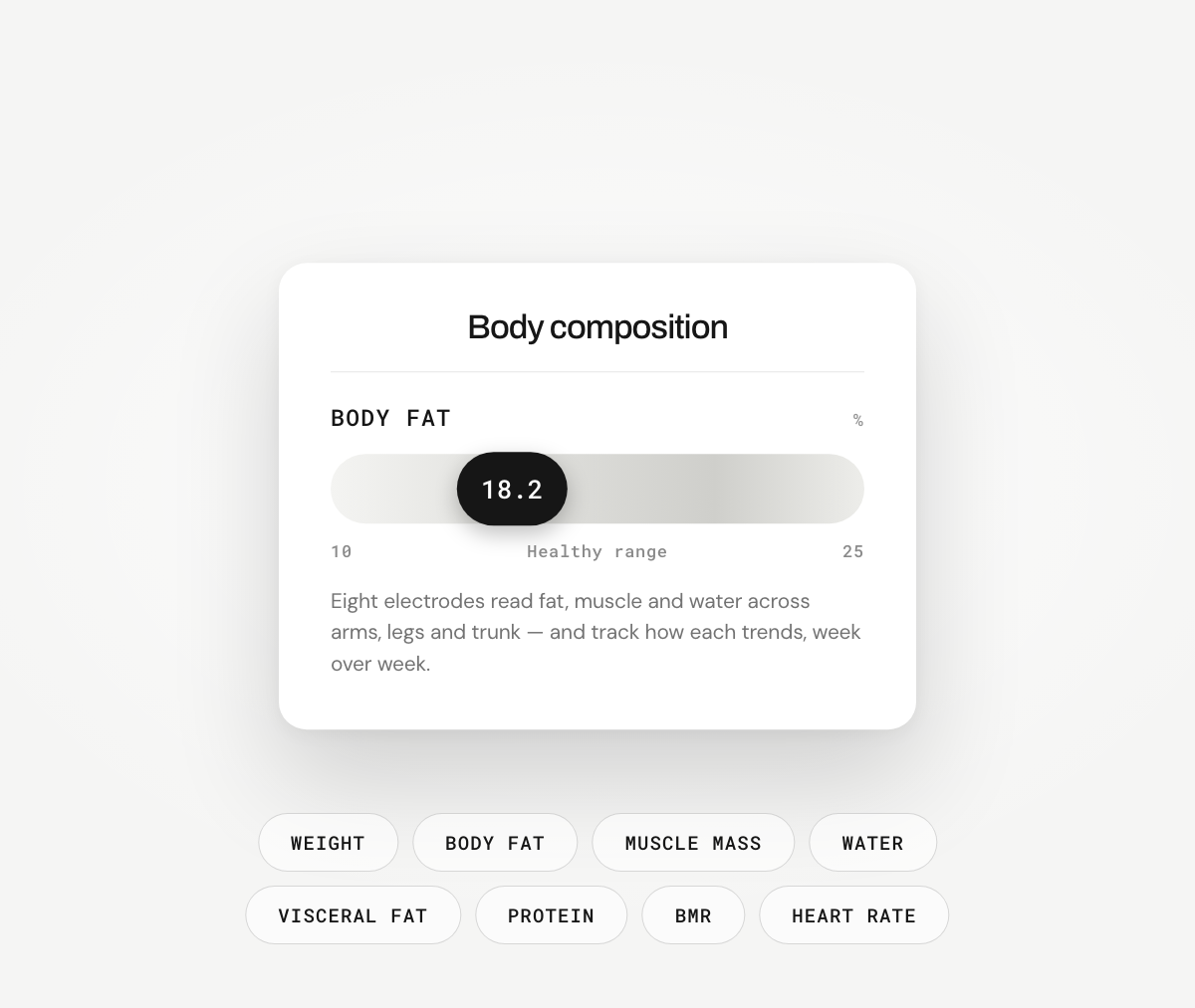 Agen app body composition results